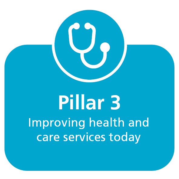 Improving health and care services today